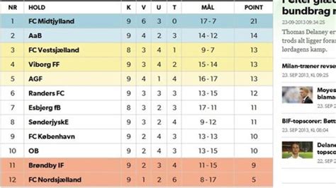 superliga stilling|superliga fodbold i dag.